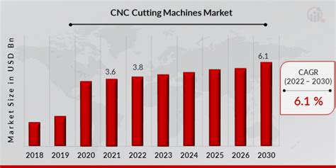 others: us cnc cutting machines market size by product|cnc machine size chart.